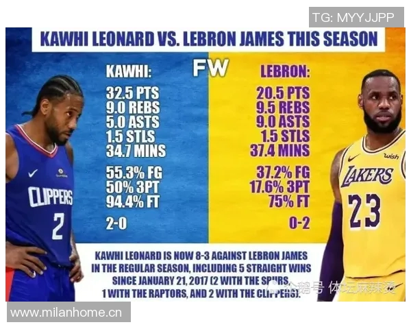 NBA球队季后赛取胜关键战术调整与影响比赛胜负的重要因素分析