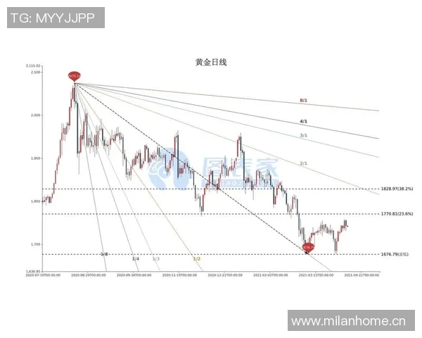 【深度解析】VAR近况+未来走势预测