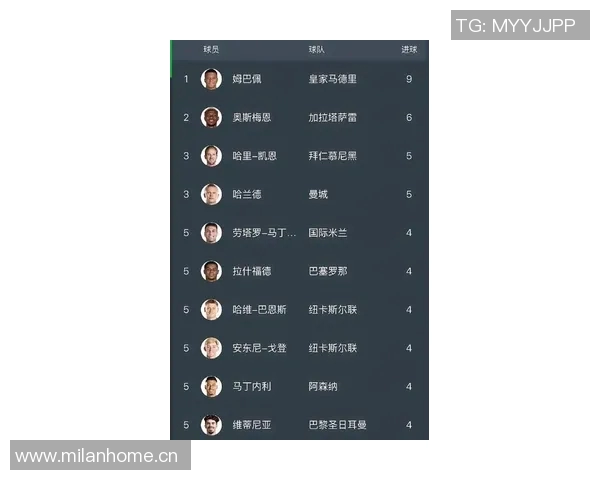 技术统计：姆巴佩近5场表现一览