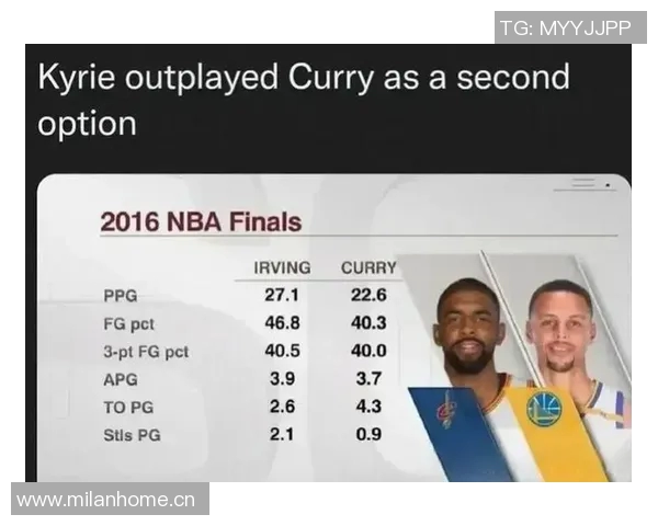 五年对比:库里数据全面进化!